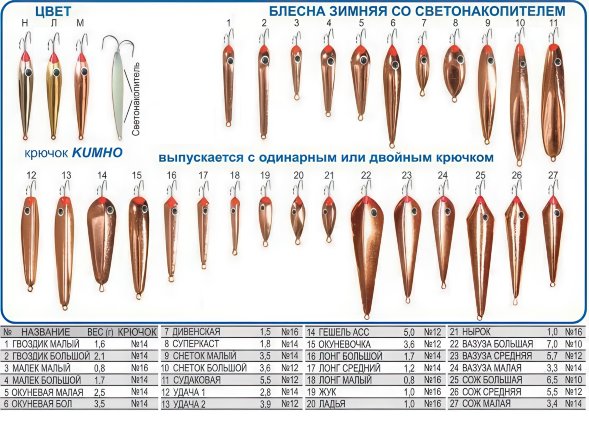 Блесна Пирс "Окуневая М" 2К зимняя 2.5г никель